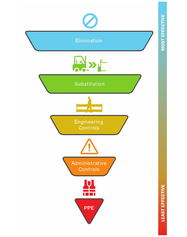 Hierarchy Of Controls WEB