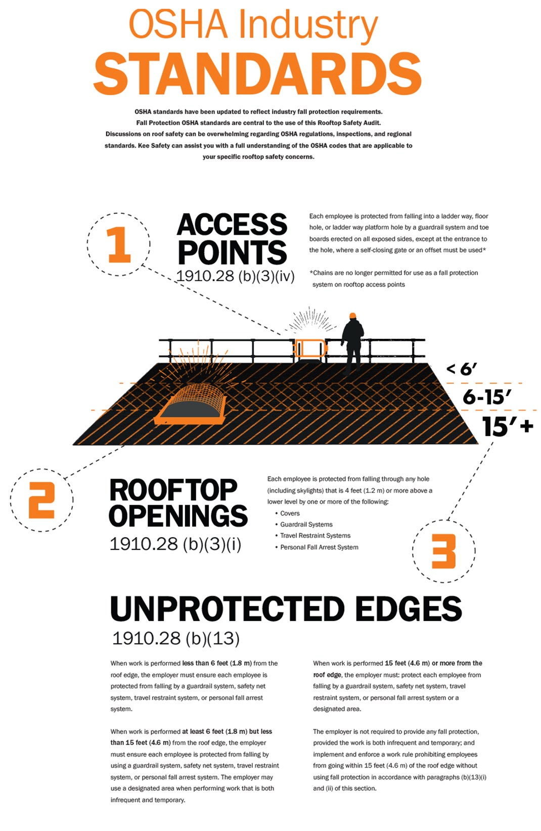 Kee Safety Top 3 Fall Protection Hazards