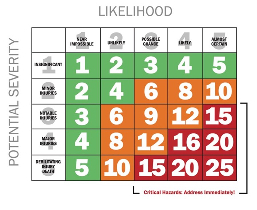 Risk Matrix