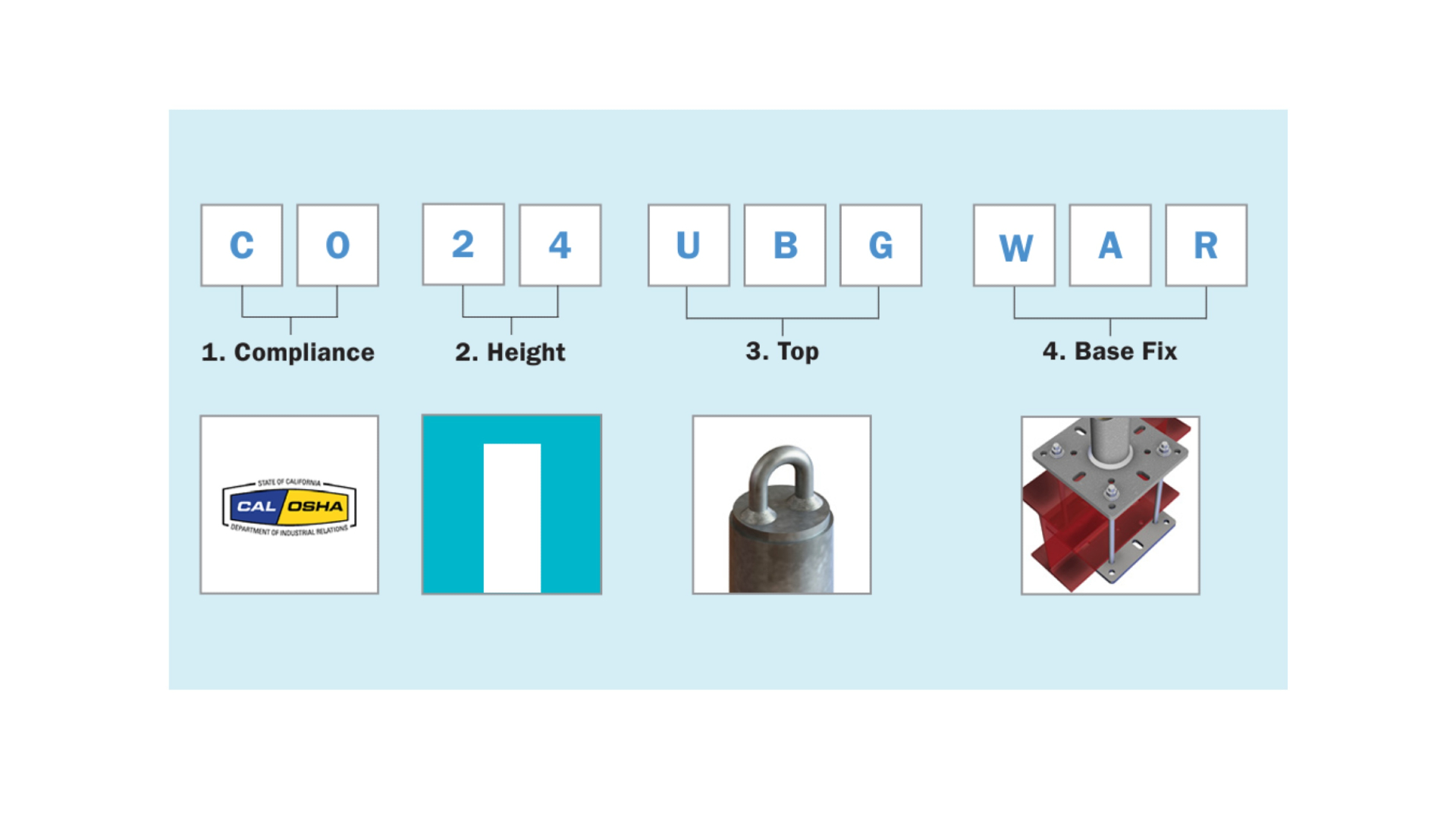 Anchor Configuration Builder
