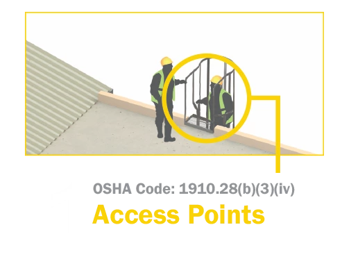 1 Access Points