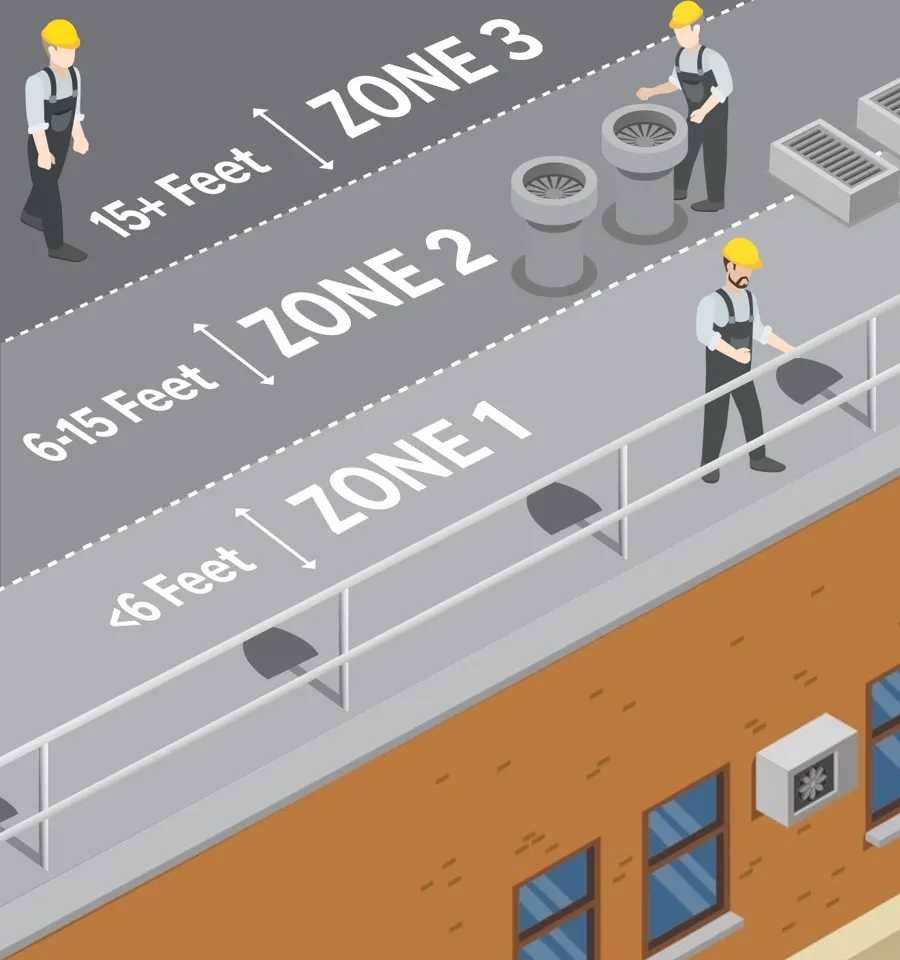 Fall Risk Zones The Cost of Doing Nothing - Kee Safety